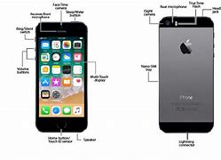 Image result for Table Detailing the Parts of the iPhone 5S