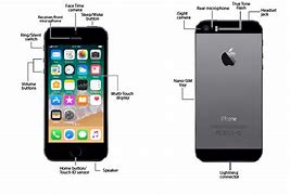 Image result for Diagram of iPhone 5S Buttons