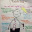 Image result for Sequence Anchor Chart