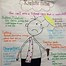 Image result for Sentence Structure Anchor Chart