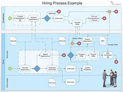 Image result for Visio Business Process Diagram