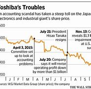 Image result for Toshiba Scandal 2015