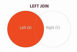 Image result for Left Join Example