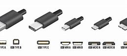 Image result for Types of USB Connections
