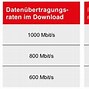 Image result for What Constitutes High Speed Internet