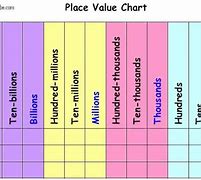 Image result for 6 Digit Number Place Value Chart