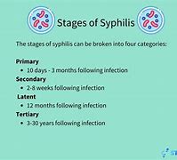 Image result for Syphilis