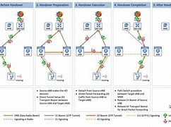 Image result for 3G Call Flow Diagram