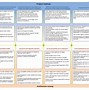 Image result for Sample Road Map Template