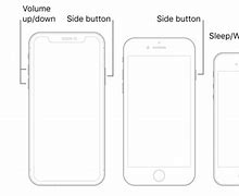 Image result for Ways to Turn Off iPhone