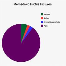 Image result for Dead Memes List 2018