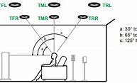 Image result for Onkyo TX RZ50 Receiver Inside Pic