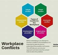 Image result for Causes of Workplace Conflict