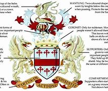 Image result for Family Crest Meanings of Symbols