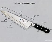 Image result for Kitchen Knife Anatomy