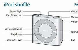 Image result for iPod 4Gb Instruction Manual