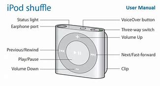 Image result for Apple iPod Shuffle Manual