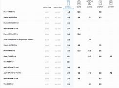 Image result for iPhone vs Android Camera