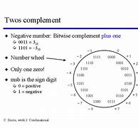 Image result for 2-Bit Complement