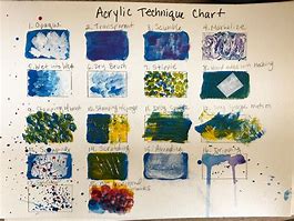 Image result for Painting Process Micron Chart