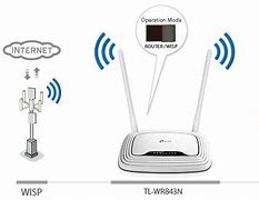 Image result for Wireless Client Router