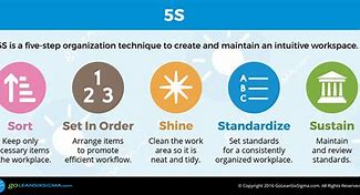 Image result for 1s 2s 3s 4S 5s Examples Poster in English