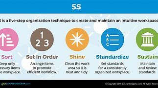 Image result for Six Sigma 5S Principles in Work Truck