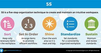 Image result for 5S Lean Six Sigma Process