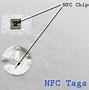 Image result for NFC Tag Types