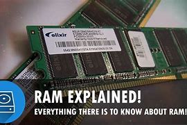 Image result for Computer RAM Hunt