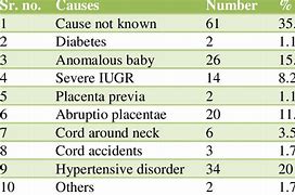 Image result for Intrauterine Fetal Death Ostium