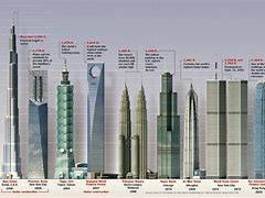Image result for Most Tallest Building in the World