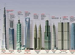 Image result for World's Tallest Building