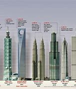 Image result for Highest Structure in the World