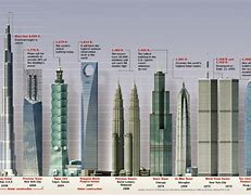 Image result for World's Tallest Buildings Book