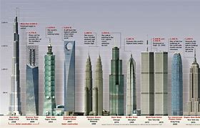 Image result for 50 Tallest Buildings in the World