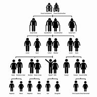 Image result for 9 Generation Direct Ancestor Chart Template