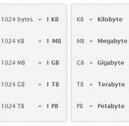 Image result for Byte Size Chart