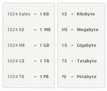 Image result for How Many Bytes Are in a Gigabyte