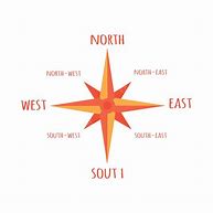 Image result for North West East and South Map Key
