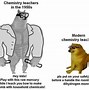 Image result for Lab Technician Funny Medical Laboratory Memes
