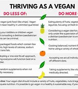 Image result for Vegetarian versus Vegan