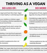 Image result for Difference Between Vegan and Vegetarian Chart