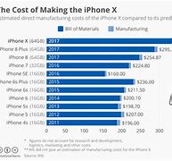 Image result for How Much Do iPhone Twelves Cost at Apple
