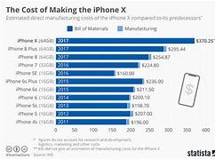 Image result for How Much Money Does a iPhone 5 Cost