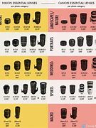 Image result for Canon Camera Lens Compatibility Chart