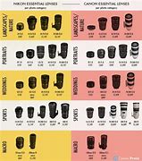 Image result for Nikon Lens Filter Size Chart