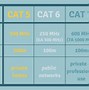 Image result for Cat 6 Cable Ends