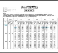 Image result for Chart American Combat Aircraft Speed Comparison