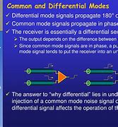 Image result for Signal Intercep Plane